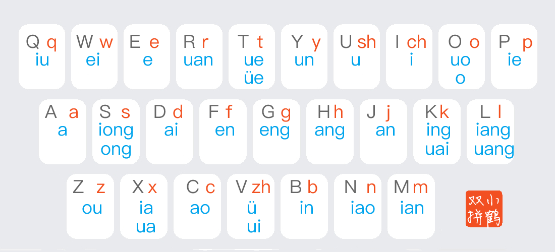 小鹤双拼键位表